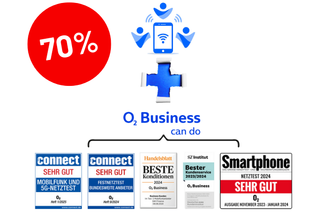 70ProzentRabatt 70ProzentRabatt